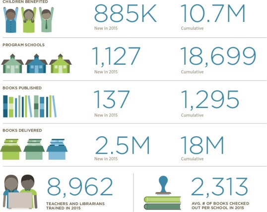 img-literacy-program-results